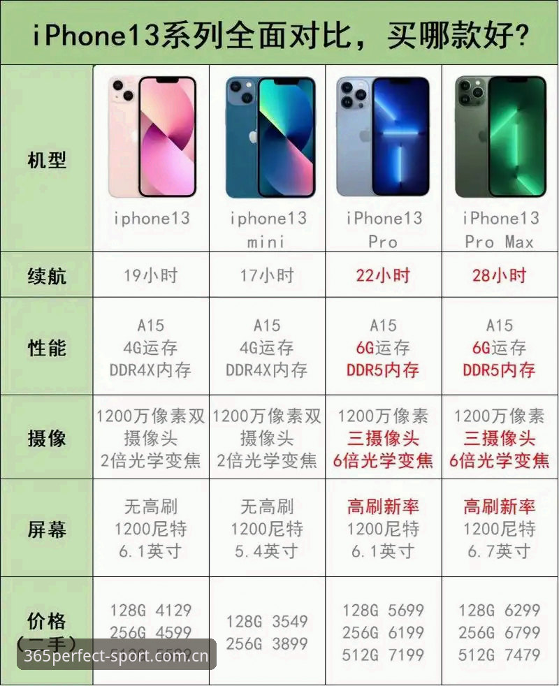 完美体育365wm中国版 完美体育365wm中国版vs国际版:老用户带你全面对比2026新版体验